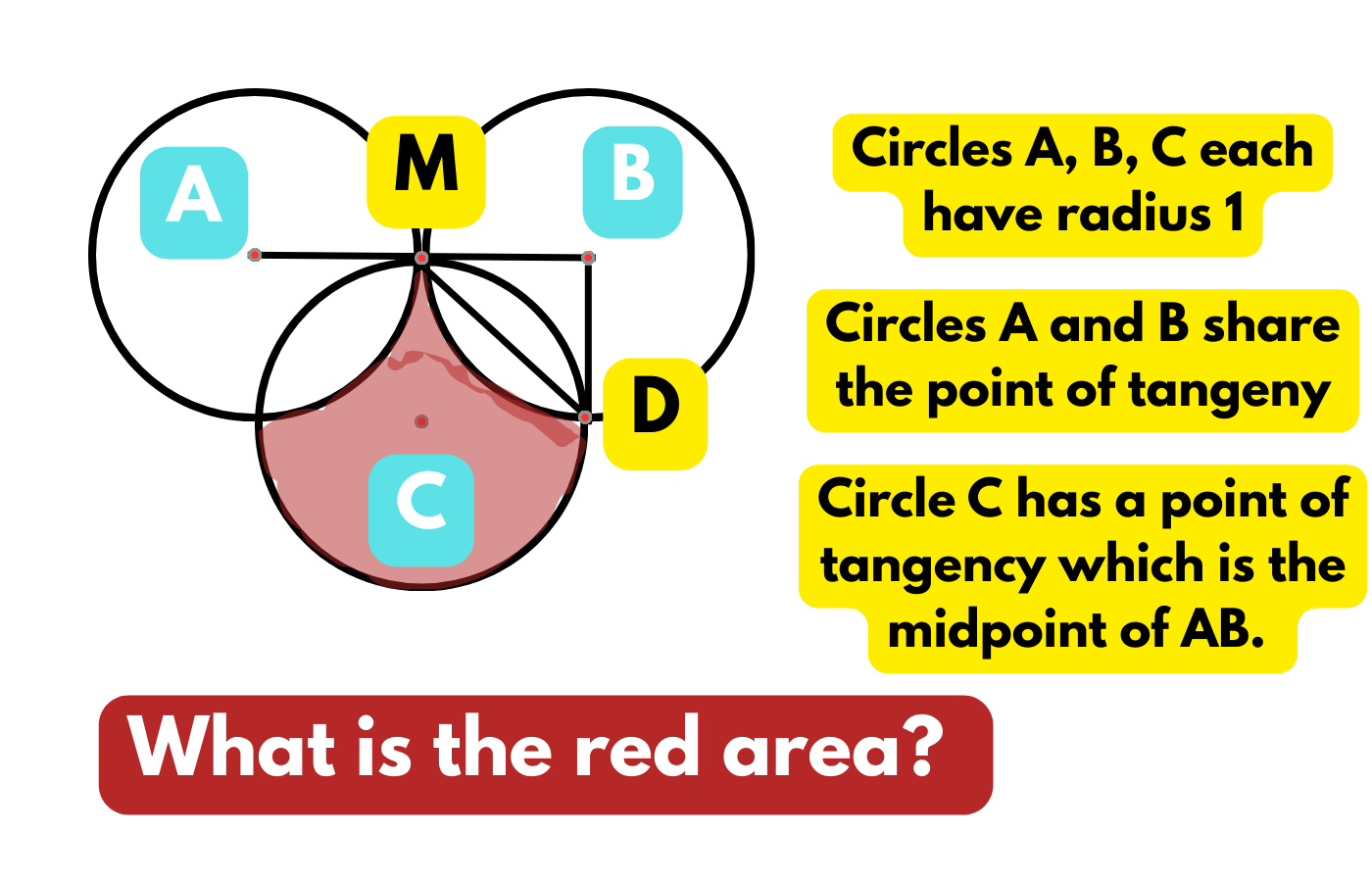 How Big Is The Red Area?