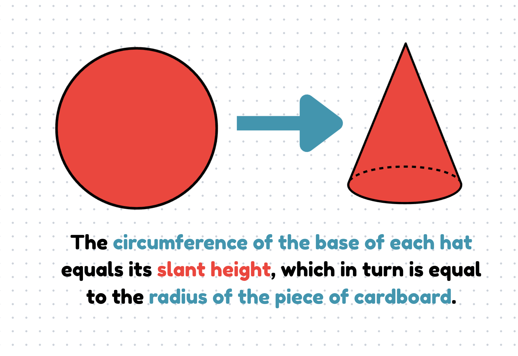 So What’s The Most Number of Hats You Can Make?