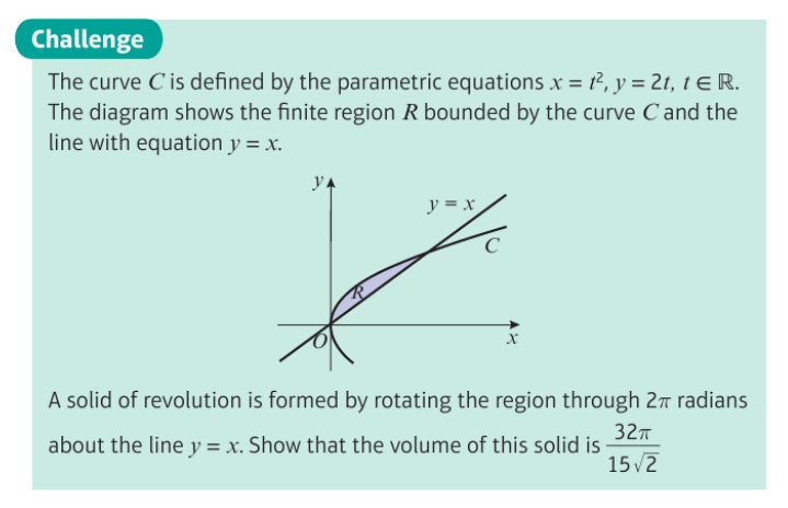 Calculus Challenge: A Slanted Revolution