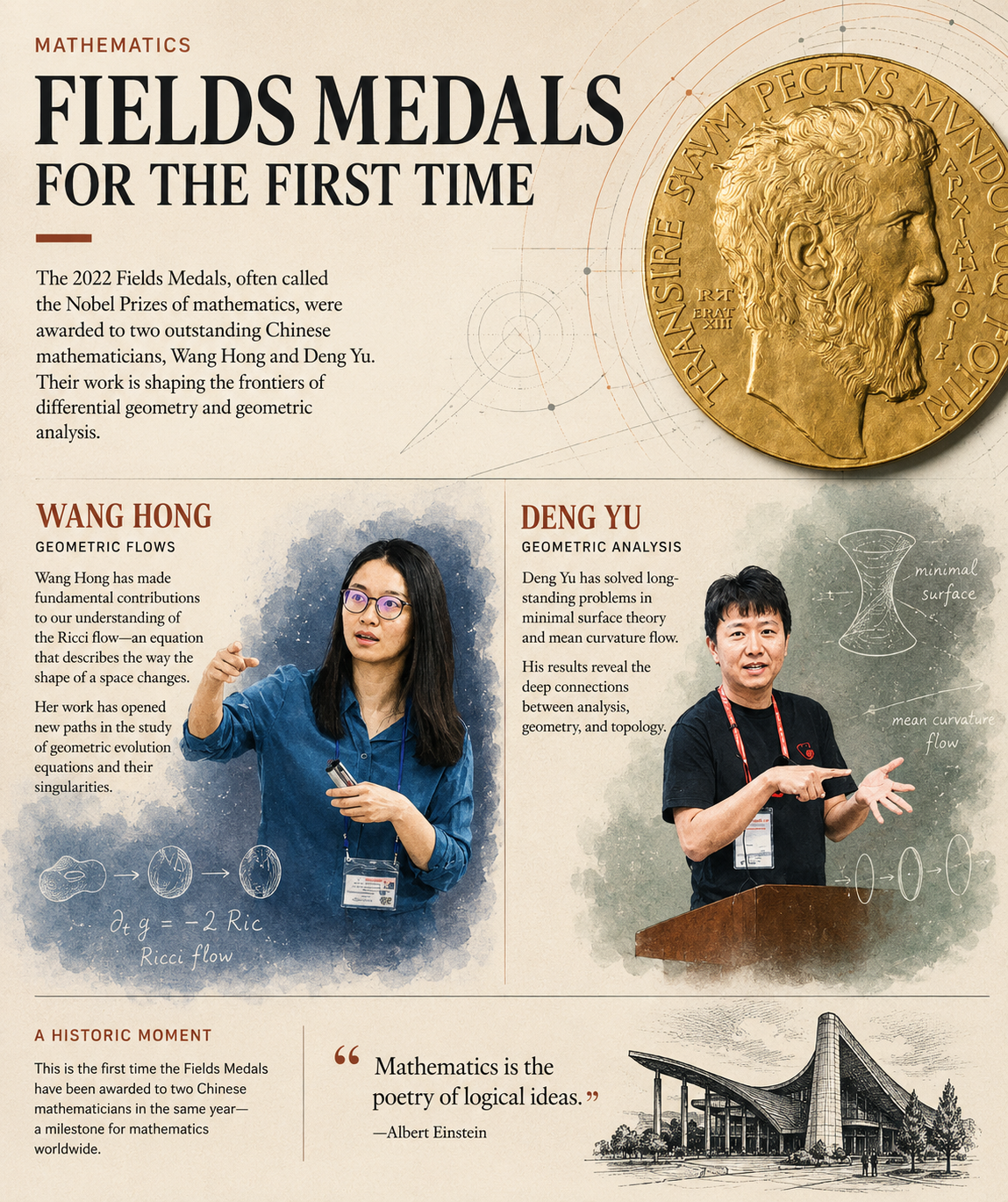 Twin Stars: Deng Yu, Hong Wang, and the Proofs That Moved a Century-Old Mountain